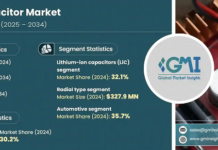 Hybrid Capacitor Market