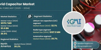Hybrid Capacitor Market