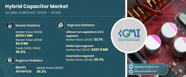 Hybrid Capacitor Market Hybrid Capacitor Market