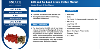 LBS and Air Load Break Switch Market