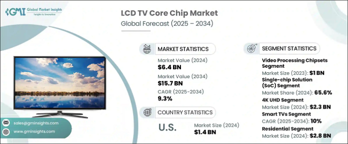LCD TV Core Chip Market