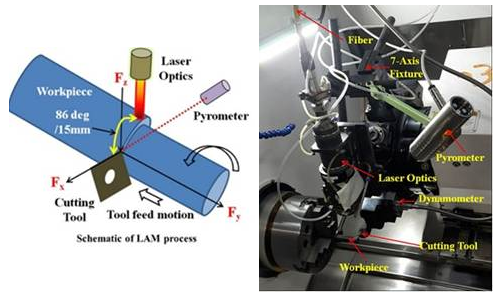 Laser-Assisted Turning