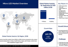 Micro LED Market