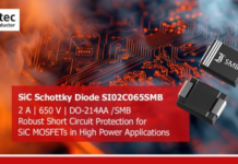 SI02C065SMB