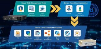 Software Guardian