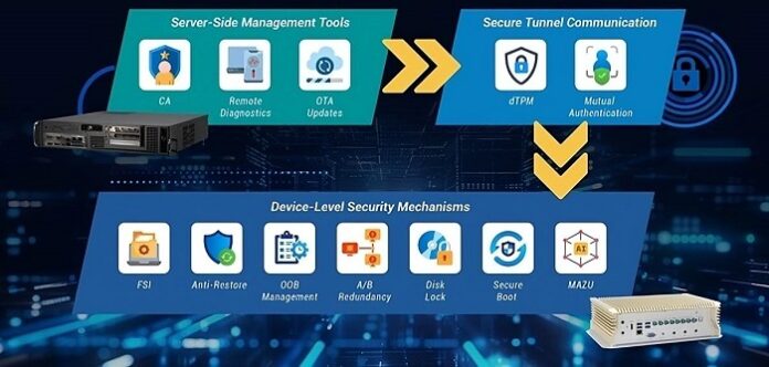 Software Guardian