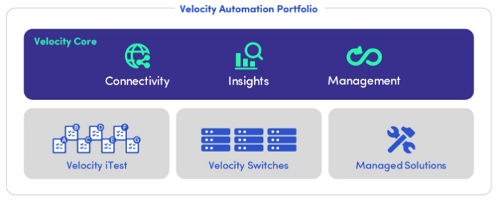 Test Lab Automation
