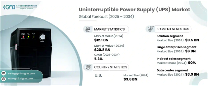 UPS Market UPS Market