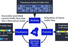 traffic congestion Prediction Tech
