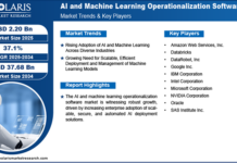 AI and Machine Learning Operationalization Software Market