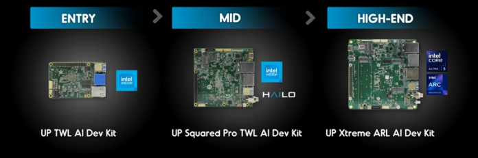Development Kit Development Kit