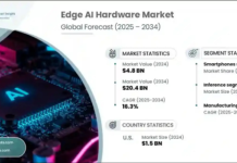 Edge AI hardware market