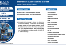 Electronic Accessories