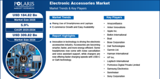 Electronic Accessories