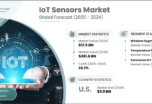 IoT Sensors