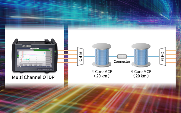 Multi-Core Optical Fiber Testing