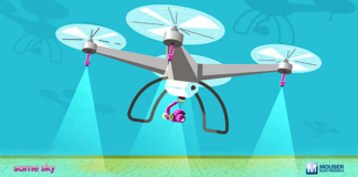 Payload Motion Control Challenges in Drones