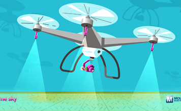 Payload Motion Control Challenges in Drones