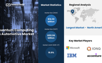 Quantum Computing