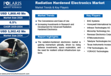 Radiation hardened electronics