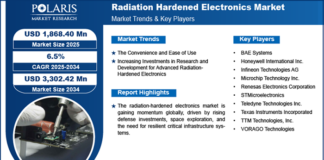 Radiation hardened electronics