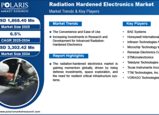 Radiation hardened electronics