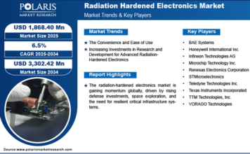 Radiation hardened electronics