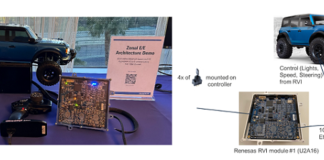 Renesas
