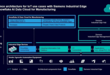 Siemens Industrial Edge