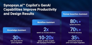 Synopsys.ai Copilot generative AI