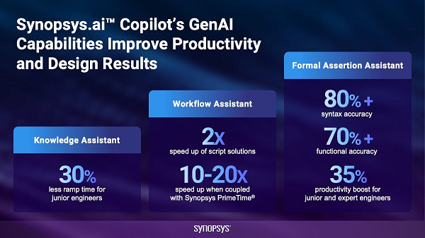 Synopsys.ai Copilot generative AI Synopsys.ai Copilot generative AI