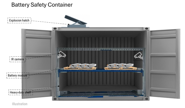 Battery Safety Container WireFlow