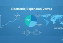 Electronic Expansion Valves