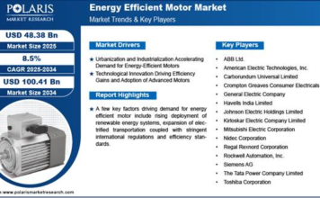 Energy Efficient Motor