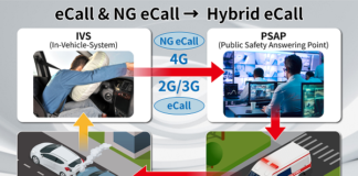 Hybrid eCall