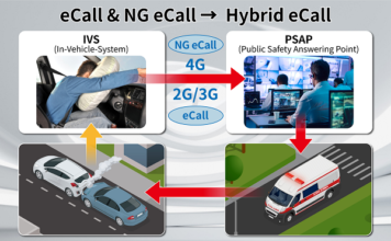 Hybrid eCall
