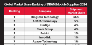 Kingston Technology