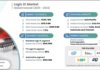 Logic IC Market