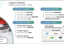 Logic IC Market