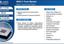 RISC-V Tech