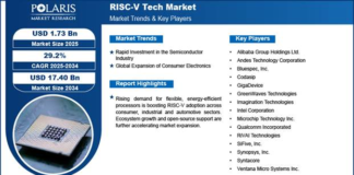 RISC-V Tech