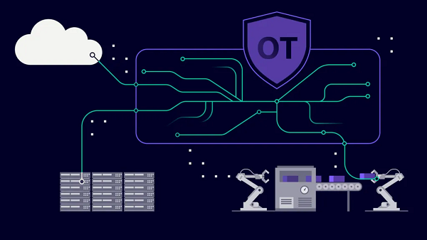 SINEC Secure Connect