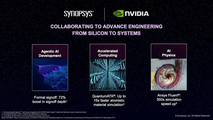 Synopsys NVIDIA GTC NVIDIA GTC