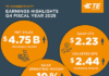 TE Connectivity delivers 17% sales growth in fiscal fourth quarter with results above guidance TE Connectivity