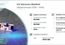 UV Sensors Market