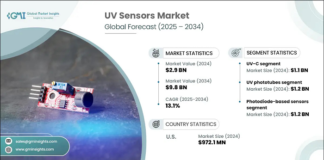 UV Sensors Market