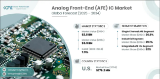 Analog Front-End IC Market
