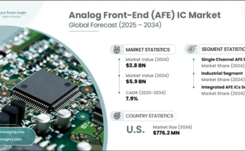 Analog Front-End IC Market