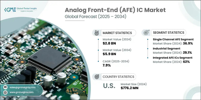 Analog Front-End IC Market