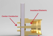Anatomy of a Connector